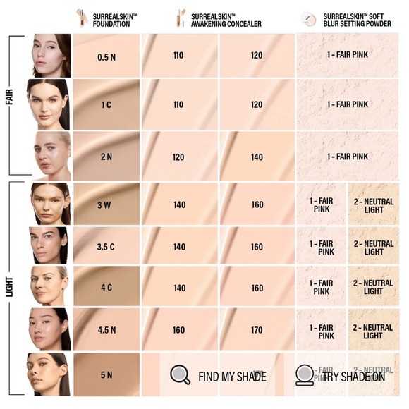 $44+tax Makeup by Mario Surrealskin foundation 4.5 neutral light shade - Picture 3 of 3